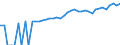 Indicator: 90% Confidence Interval: Upper Bound of Estimate of Median Household Income for Uinta County, WY