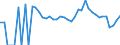 Indicator: 90% Confidence Interval: Lower Bound of Estimate of Related Children Age 5-17 in Families in Poverty for Uinta County, WY