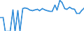 Indicator: 90% Confidence Interval: Lower Bound of Estimate of People of All Ages in Poverty for Uinta County, WY