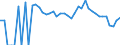 Indicator: 90% Confidence Interval: Lower Bound of Estimate of People Age 0-17 in Poverty for Uinta County, WY