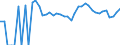 Indicator: 90% Confidence Interval: Upper Bound of Estimate of Related Children Age 5-17 in Families in Poverty for Uinta County, WY