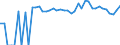 Indicator: 90% Confidence Interval: Upper Bound of Estimate of People of All Ages in Poverty for Uinta County, WY