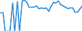 Indicator: 90% Confidence Interval: Upper Bound of Estimate of People Age 0-17 in Poverty for Uinta County, WY