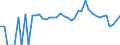 Indicator: 90% Confidence Interval: Lower Bound of Estimate of Percent of Related Children Age 5-17 in Families in Poverty for Uinta County, WY