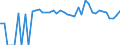 Indicator: 90% Confidence Interval: Lower Bound of Estimate of Percent of People of All Ages in Poverty for Uinta County, WY