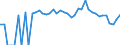 Indicator: 90% Confidence Interval: Lower Bound of Estimate of Percent of People Age 0-17 in Poverty for Uinta County, WY