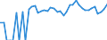 Indicator: 90% Confidence Interval: Upper Bound of Estimate of Percent of Related Children Age 5-17 in Families in Poverty for Uinta County, WY