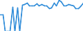 Indicator: 90% Confidence Interval: Upper Bound of Estimate of Percent of People of All Ages in Poverty for Uinta County, WY