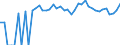 Indicator: 90% Confidence Interval: Upper Bound of Estimate of Percent of People Age 0-17 in Poverty for Uinta County, WY