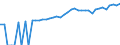Indicator: Estimate of: Median Household Income for Uinta County, WY