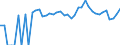 Indicator: Estimated Percent of: Related Children Age 5-17 in Families in Poverty for Uinta County, WY