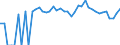 Indicator: Estimated Percent of: People Age 0-17 in Poverty for Uinta County, WY