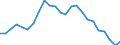 Indicator: Real Gross Domestic Product:: Government and Government Enterprises in Uinta County, WY