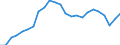 Indicator: Real Gross Domestic Product:: Private Services-Providing Industries in Uinta County, WY