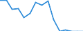 Indicator: Population Estimate,: Total, Not Hispanic or Latino, Black or African American Alone (5-year estimate) in Washakie County, WY