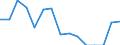 Indicator: Population Estimate,: Total, Not Hispanic or Latino, Asian Alone (5-year estimate) in Washakie County, WY