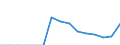 Indicator: Population Estimate,: Total, Not Hispanic or Latino, Two or More Races, Two Races Including Some Other Race (5-year estimate) in Washakie County, WY
