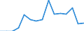Indicator: Population Estimate,: Total, Hispanic or Latino, Two or More Races, Two Races Excluding Some Other Race, and Three or More Races (5-year estimate) in Washakie County, WY