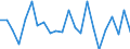Indicator: Population Estimate,: re Death Rate for Washakie County, WY
