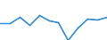 Indicator: Population Estimate,: Migration Flow (5-year estimate) for Washakie County, WY (DISCONTINUED)
