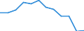 Indicator: Population Estimate,: n Below the Poverty Level (5-year estimate) in Washakie County, WY