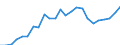 Indicator: Gross Domestic Product:: All Industries in Washakie County, WY