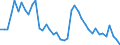 Indicator: Unemployed Persons in Washakie County, WY: 