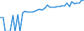 Indicator: 90% Confidence Interval: Lower Bound of Estimate of Median Household Income for Washakie County, WY