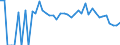 Indicator: 90% Confidence Interval: Lower Bound of Estimate of Related Children Age 5-17 in Families in Poverty for Washakie County, WY