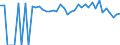 Indicator: 90% Confidence Interval: Lower Bound of Estimate of People of All Ages in Poverty for Washakie County, WY