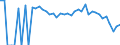 Indicator: 90% Confidence Interval: Lower Bound of Estimate of People Age 0-17 in Poverty for Washakie County, WY