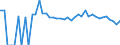 Indicator: 90% Confidence Interval: Upper Bound of Estimate of Related Children Age 5-17 in Families in Poverty for Washakie County, WY