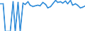 Indicator: 90% Confidence Interval: Upper Bound of Estimate of People of All Ages in Poverty for Washakie County, WY