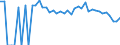 Indicator: 90% Confidence Interval: Upper Bound of Estimate of People Age 0-17 in Poverty for Washakie County, WY