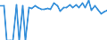 Indicator: 90% Confidence Interval: Lower Bound of Estimate of Percent of People of All Ages in Poverty for Washakie County, WY