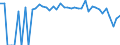Indicator: 90% Confidence Interval: Lower Bound of Estimate of Percent of People Age 0-17 in Poverty for Washakie County, WY