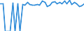 Indicator: 90% Confidence Interval: Upper Bound of Estimate of Percent of People of All Ages in Poverty for Washakie County, WY