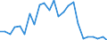 Indicator: Real Gross Domestic Product:: All Industries in Washakie County, WY