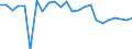 Indicator: Real Gross Domestic Product:: Private Goods-Producing Industries in Washakie County, WY
