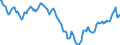 Indicator: Housing Inventory: Active Listing Count: in Auburn-Opelika, AL (CBSA)