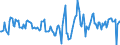 Indicator: Housing Inventory: Active Listing Count: Month-Over-Month in Auburn-Opelika, AL (CBSA)