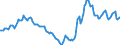 Indicator: Housing Inventory: Active Listing Count: Year-Over-Year in Auburn-Opelika, AL (CBSA)