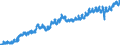 Indicator: All Employees:: Retail Trade in Auburn-Opelika, AL (MSA)