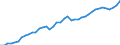 Indicator: All Employees:: Retail Trade in Auburn-Opelika, AL (MSA)