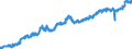 Indicator: All Employees:: Retail Trade in Auburn-Opelika, AL (MSA)