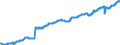 Indicator: Civilian Labor Force in Auburn-Opelika, AL (MSA): 