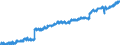 Indicator: Civilian Labor Force in Auburn-Opelika, AL (MSA): 