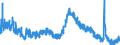 Indicator: Unemployment Rate in Auburn-Opelika, AL (MSA): 