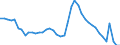 Indicator: Unemployment Rate in Auburn-Opelika, AL (MSA): 