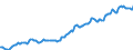 Indicator: Housing Inventory: Average Listing Price: in Auburn-Opelika, AL (CBSA)